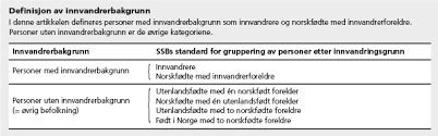 Bdo norge | 10,282 followers on linkedin. Kontantstotte Lite Endring Tross Hoyere Sats Ssb