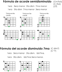 Como Se Forman Los Acordes Parte 3 Aprendo Guitarra