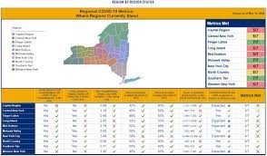 Ny Coronavirus Monroe County Rochester Cases Update And News