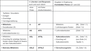 0 ratings0% found this document useful (0 votes). Mittellohn Lexikon Bauprofessor