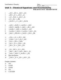 Recognize that the number of atoms of each element is conserved in a chemical reaction. Chemical Equation Lesson Plans Worksheets Lesson Planet