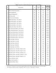 22 construction material suppliers from malaysia. Cidb Average Price Of Building Materials Sm Bmdam