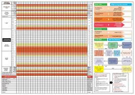 Lothian Ews Chart With Sepsis Prompt