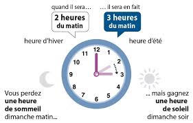 Cestfranc Le Passage A L Heure D Ete En Classe De Fle Are you a french language teacher?