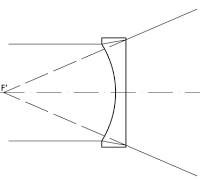 Plano-Concave Lens