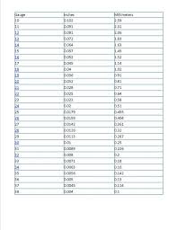 Free Chart To Convert Wire And Sheet Metal Gauges To Inches