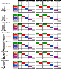 sizing chart dodge industries