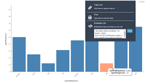 Pankm Chart Drupal Org