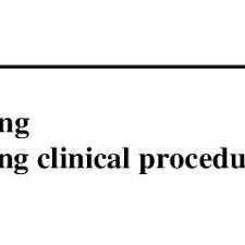 I need dental implants but can't afford it. Pdf Worldwide Predoctoral Dental Implant Curriculum Survey
