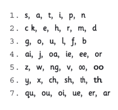 4 changing words by replacing letters. How To Teach Phonics To Kids Step By Step Instructions For Parents Sharing Our Experiences