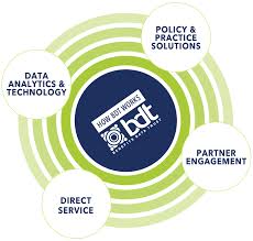 Home Benefits Data Trust Benefits Data Trust In 2020 Data Trust Words Data Analytics