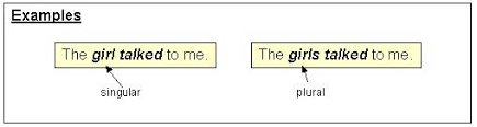 English for daily life.how to use was and were correctly in a sentence. Subject Verb Agreement