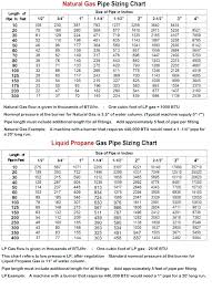 gas line sizing natural gas pipe sizing spreadsheet best of