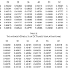 · over 200 math, verbal, and awa lesson videos, that's over 20 hours of video! 1