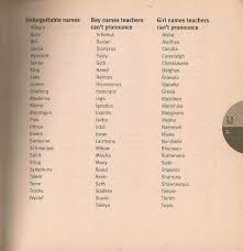 International phonetic alphabet (ipa) ipa : Baby Names Are A Fashion In Its Own Way Cool Baby Names Baby Names Names With Meaning