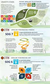 Cuti bersalin terkini khas untuk guru tahun 2018 berita gps. Borang Dokumen Pejabat Pendaftar Utm Kl
