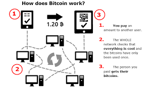 For starters, we will note that most bitcoin atms differ from one another, based on the manufacturer. Explaining How Bitcoin Works Benjamin Piscopo