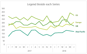 dynamically label excel chart series lines my online