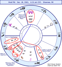 Astrology Horoscope Brad Pitt Ns Chart Stariq Com
