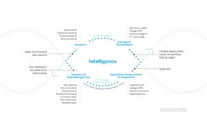 A solid marketing plan is an integral part of the overall business. Business Technology Platform At Sap Sap News Center
