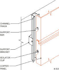 Architectural Details Wall Cladding Cladding Design Steel Architecture Wall Cladding