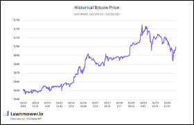Bitcoin hash price price per hash tracks the bitcoin's mining hardware capabilities over time. Value Of Bitcoin Over 10 Years Develop On Ethereum Blockchain