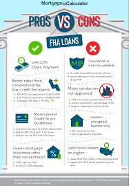 Method #1 to get rid of fha mortgage insurance: Fha Loan Calculator Fha Mortgage Rates Limits Qualification Information