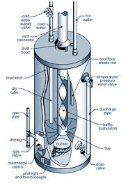 Products | e0624, bradford white, bradford white lg255h783n gas water heater, 55 gal tank, 80000 btu/hr heating, natural gas fuel, atmospheric vent: 4 Signs Your Hot Water Heater Will Fail