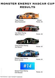 Click on the race number to see the results of that race. Mencs Atlanta Foldsofhonorquiktrip500 Results Threewide De