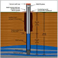 Diy plans dimensions and diagrams on building your own water well drilling rig plans drawings instructions, plans for free plans projects kits designs Well Development Rehabilitation Sswm Find Tools For Sustainable Sanitation And Water Management