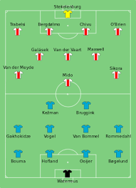 However, he played in four european matches that saw the club eliminated by slavia prague and dinamo zagreb in the uefa champions league and uefa cup. Johan Cruijff Schaal 2002 Wikipedia