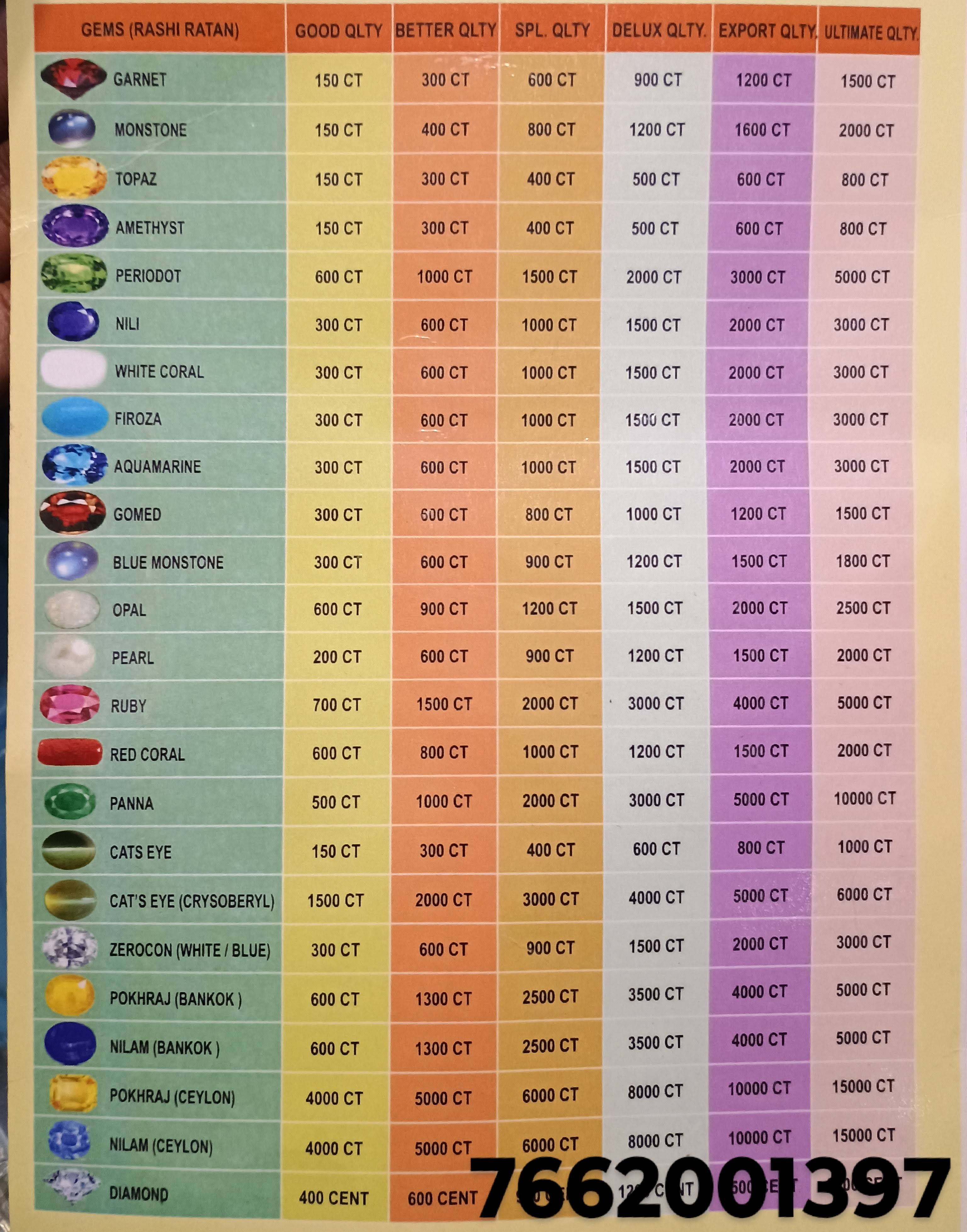 PRICE LIST STARTING 150 PER CARET product image