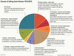 l pie chart ns energy