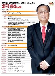 Senarai nama dan jawatan menteri yang dilantik ini juga telah dimasukkan ke dalam laman web www.kabinet.gov.my berserta dengan menurut pensyarah universiti malaysia terengganu, dr. Senarai Nama Menteri Kabinet Baharu Taman Sri Gombak Facebook