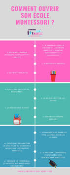 Epingle Par Ummacademy Sur Montessori Compte Bancaire Enseignement Montessori
