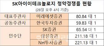지방 부동산의 청약 열기가 지속되고 있습니다.수도권이 뜨면 지방 부동산 청약 열기는 상대적으로 급격히 식을 것으로 예상합니다. Vgodngvkvqensm