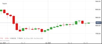 Historische kurse, charts und einheitenumrechnungen von gold in unzen und gramm. Goldpreis Aktuell Uber 1 800 Dollar Diese Entwicklung Spricht Dafur Ig De