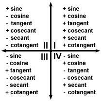 Sparknotes Trigonometry Trigonometric Functions Functions