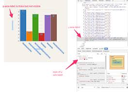 D3js V4 X Axis Label Is There But Not Visible Stack Overflow