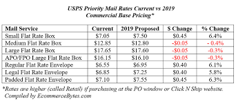 the online sellers guide to usps shipping rates for 2019