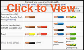 These color codes are vitally important in connecting the right wires to the corresponding terminals. Wire Color Meaning Wire Center