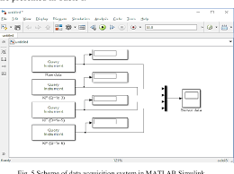 Pdf Kalman Filter Algorithm Design For Hc Sr04 Ultrasonic Sensor Data Acquisition System Semantic Scholar