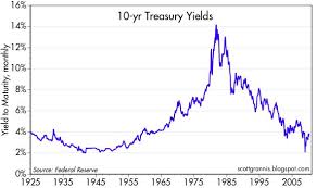 An Update On 10 Year Treasury Yields Seeking Alpha