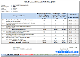 Maybe you would like to learn more about one of these? Kkm Kelas 3 Semester 2 Kurikulum 2013 Revisi 2018 Info Dunia Pendidikan