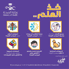 أطلقت وزارة الصحة والسكان الموقع الإلكتروني الخاص بتسجيل بيانات المواطنين الراغبين في الحصول على لقاح فيروس كورونا المستجد، بالتزامن مع بدء حملة تطعيم الأطقم الطبية بالجرعة الأولى للقاح سينوفار الصيني، اليوم. Ø®Ø° Ø§Ù„Ø¹Ù„Ù… 6 Ø£Ù…ÙˆØ± Ø¹Ù† ÙƒÙˆØ±ÙˆÙ†Ø§ Ø§Ù„Ù…Ø¯ÙŠÙ†Ø©