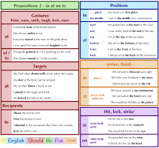 Prepositions In At On By To English Should Be Fun Learn English Vocabulary Prepositions English Prepositions