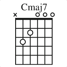 Ultimate Guitar Chord Charts Open Position Chords