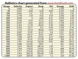 48 Explicit Gun Caliber Ballistics Chart