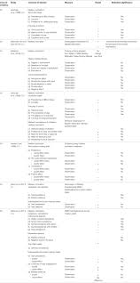 frontiers contextual factors and mastery motivation in