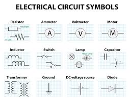 The schematic diagram is used to trace the circuit and its functions without regard to the actual physical size, shape, or location of the component devices or parts. 4 387 Best Resistor Symbol Images Stock Photos Vectors Adobe Stock